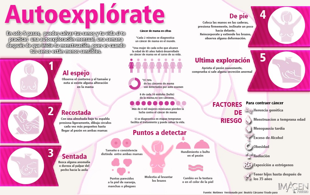 COMO EXPLORARSE